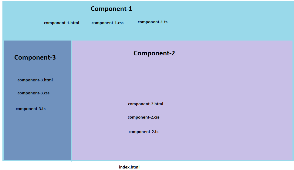 Single page application